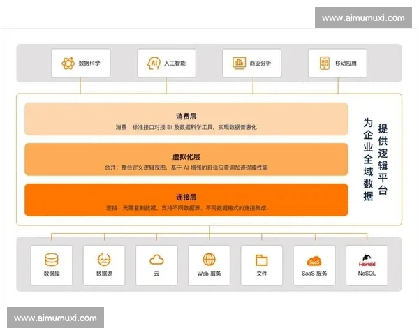 面向多元数据来源的足球赛事数据分析与应用研究探索实践路径创新 - 副本 (2) - 副本