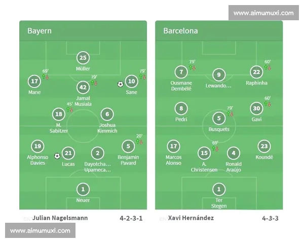 欧冠赛后全方位分析：各队表现、关键球员与战术变化深度解析